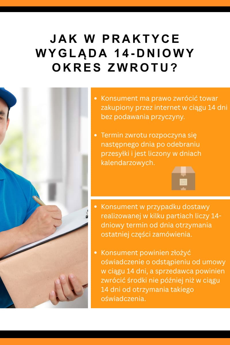 Jak w praktyce wygląda 14-dniowy okres zwrotu?